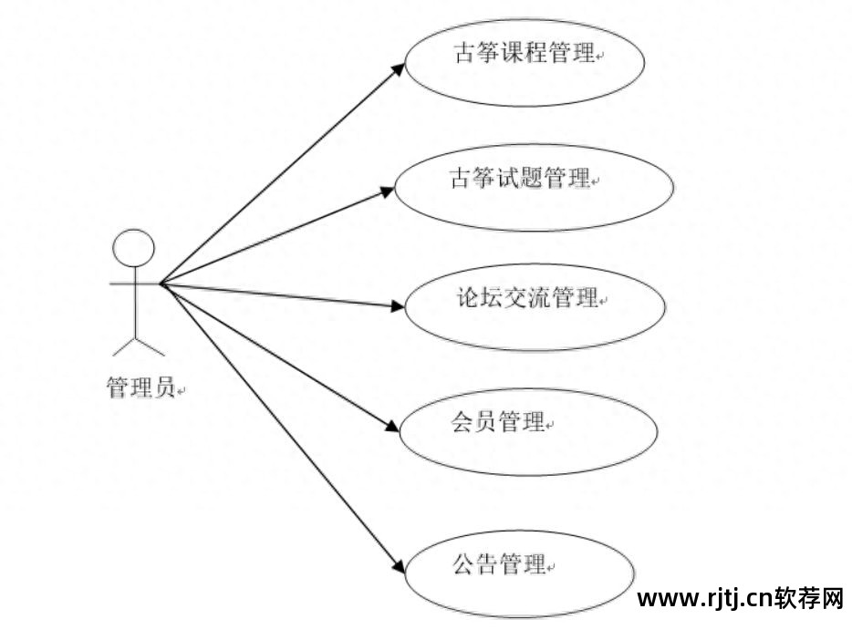 软件教程网站_教程网站推荐_教程网站软件有哪些