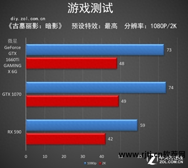 超频显卡教程微星软件下载_超频显卡教程微星软件怎么用_微星显卡超频软件教程