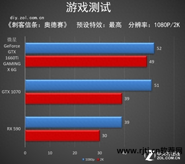 超频显卡教程微星软件下载_超频显卡教程微星软件怎么用_微星显卡超频软件教程