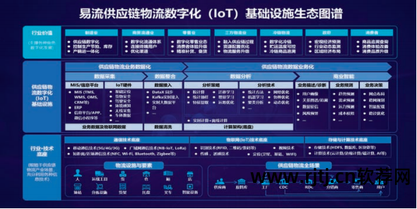 货运软件信息怎么填写_货运信息部软件_货运信息软件