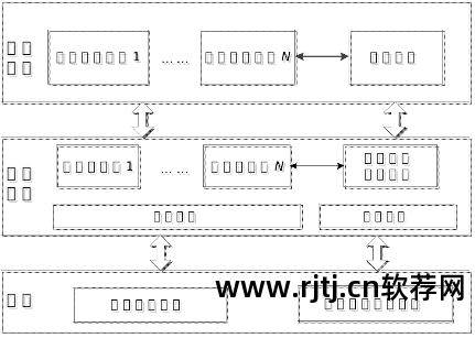 软件无线电技术的定义_sdr软件无线电技术_软件无线电技术特点