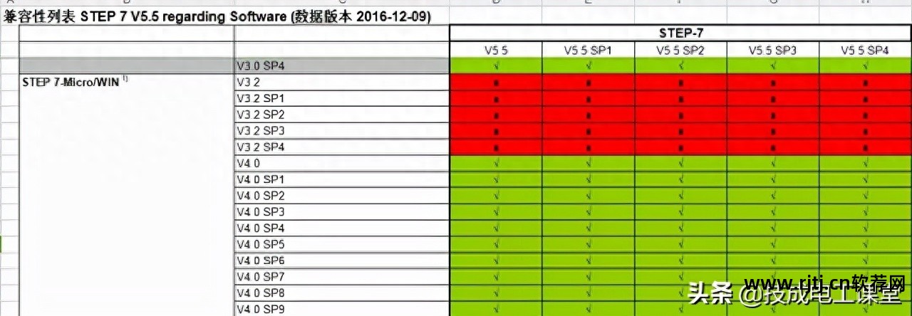 编程教程软件_plc200编程软件教程_编程教程软件下载