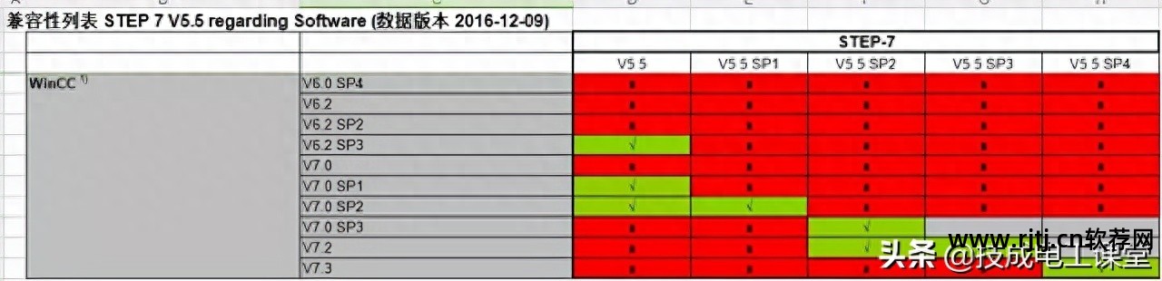 编程教程软件_plc200编程软件教程_编程教程软件下载