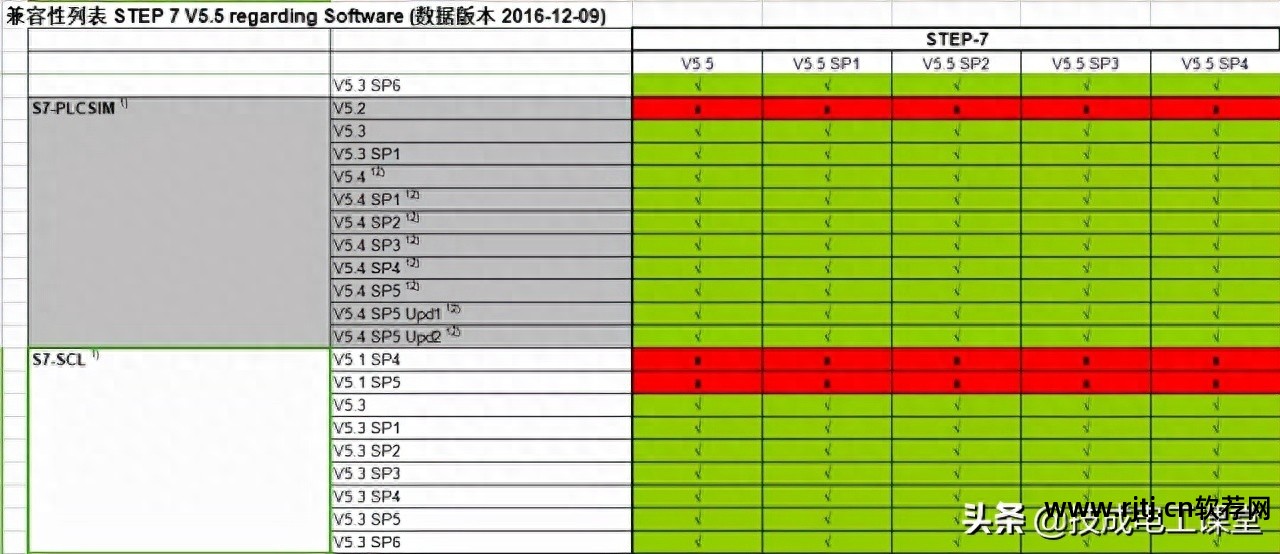 编程教程软件下载_编程教程软件_plc200编程软件教程