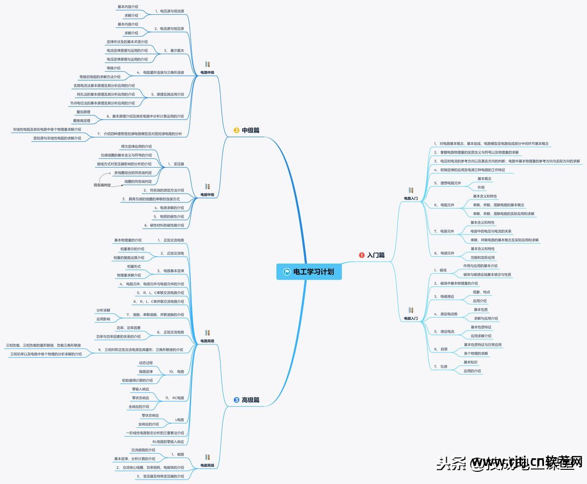 plc200编程软件教程_编程教程软件_plc编程app教学软件