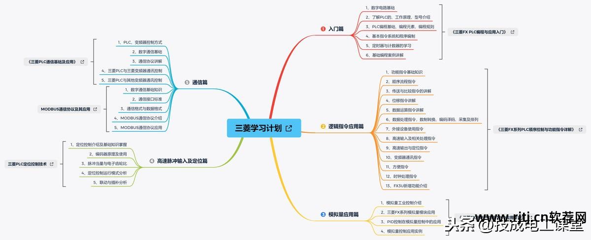 plc编程app教学软件_plc200编程软件教程_编程教程软件