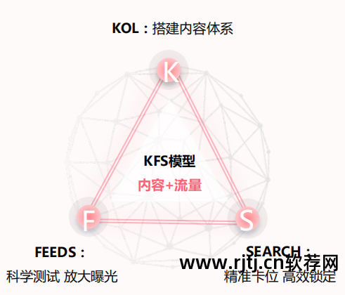 刷空间是什么意思_刷空间是什么_刷空间人气的软件