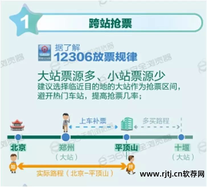 火车票抢票软件安全360安装_火车票抢票软件抢票测评_360火车票抢票软件安全吗