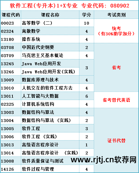 考试类软件_科目考试技巧讲解软件_考科一的软件