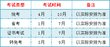 考试类软件_科目考试技巧讲解软件_考科一的软件