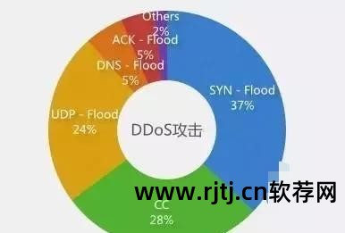 ddos攻击软件教程_最简单的ddos攻击教程_ddos攻击软件教学