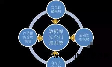 ddos攻击软件教学_最简单的ddos攻击教程_ddos攻击软件教程