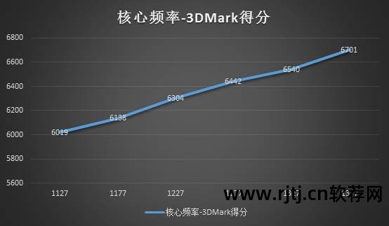 显卡超频软件_显卡软件超频有什么危害_n显卡超频软件