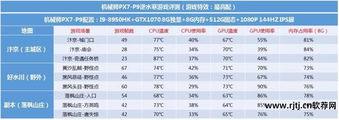 显卡超频用什么_n显卡超频软件_显卡超频后软件要一直开着吗