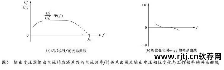 高频变压器设计软件_高频变压器软件哪个好_高频变压器软件