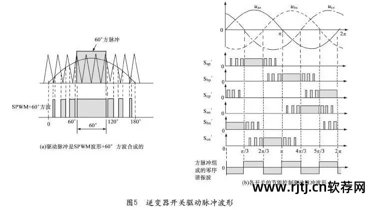 高频变压器软件_高频变压器软件哪个好_高频变压器设计软件