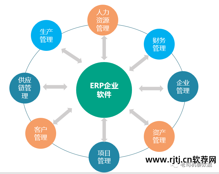 架构图软件visio_erp软件架构图_架构图软件