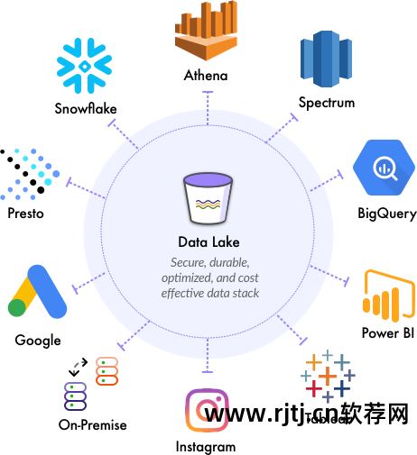 erp软件架构图_架构图软件_组织架构图软件