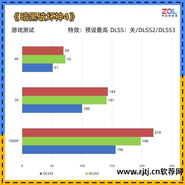 分辨率调节app_分辨率调整软件_设置分辨率的软件