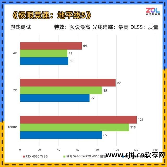 分辨率调整软件_设置分辨率的软件_分辨率调节app