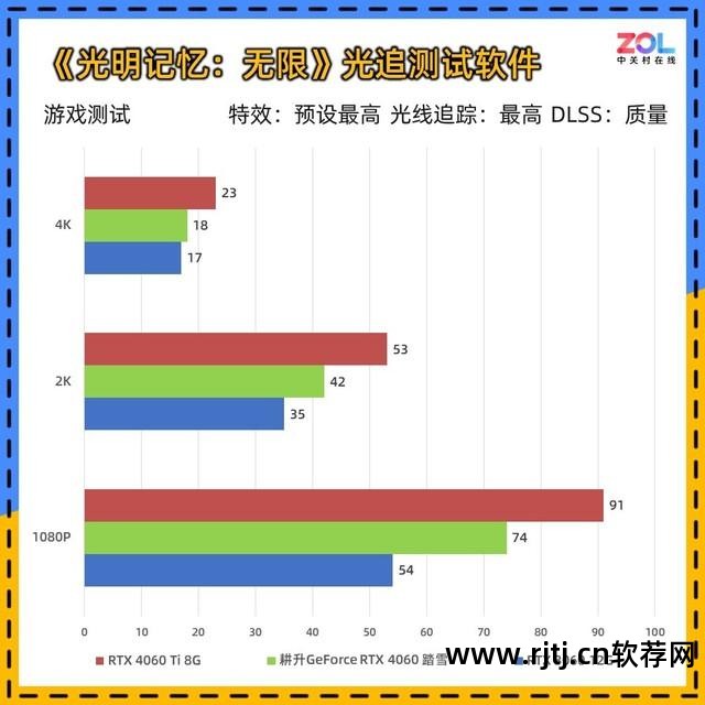 分辨率调整软件_分辨率调节app_设置分辨率的软件