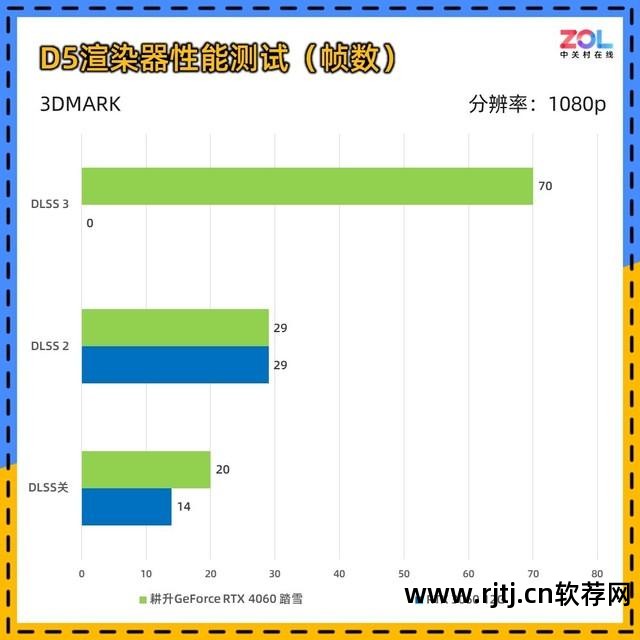 设置分辨率的软件_分辨率调整软件_分辨率调节app