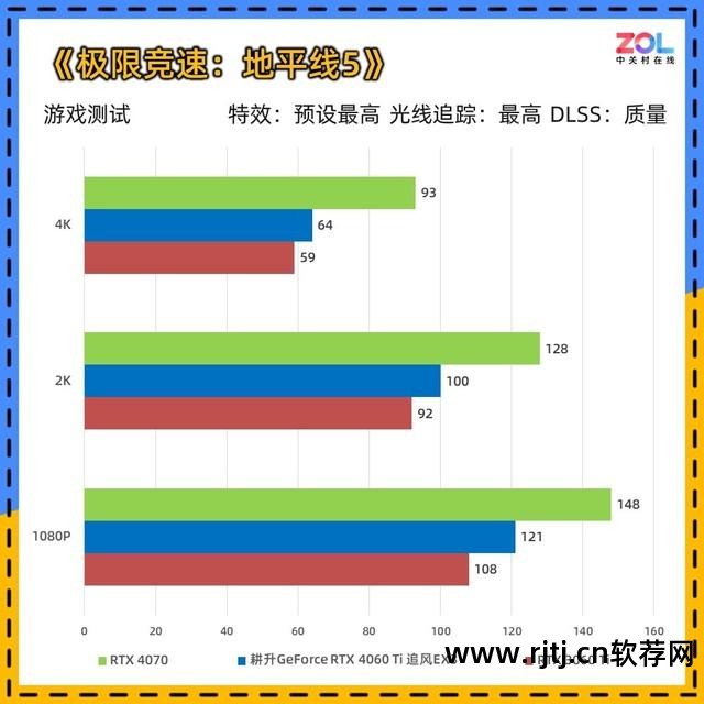 分辨率调整软件_设置分辨率的软件_分辨率调节app