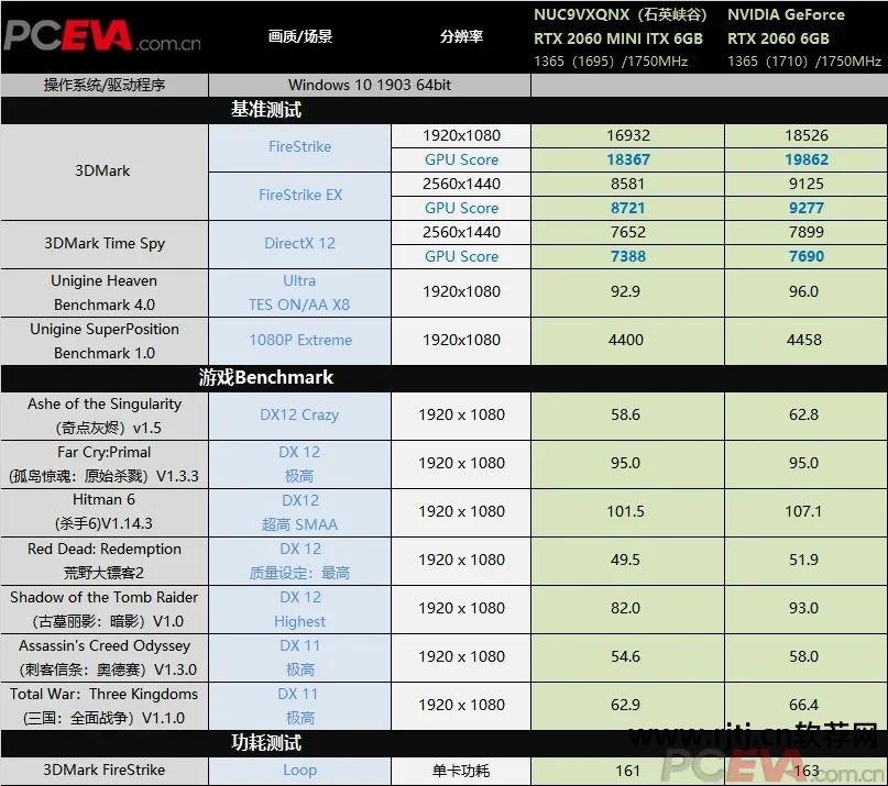 英特尔超频软件教程_英特尔超频软件怎么用_英特尔超频教程软件下载