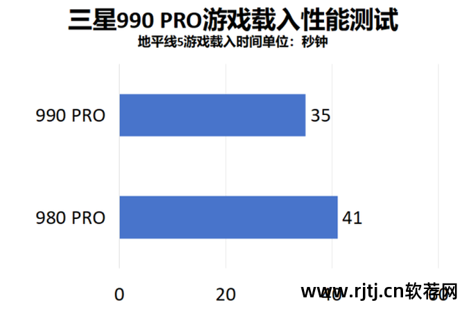 测试硬盘的软件_固态硬盘测试软件_电脑硬盘测试软件