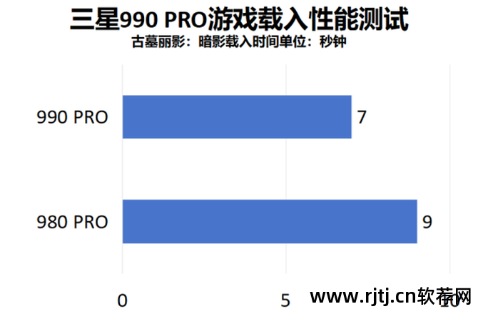 测试硬盘的软件_电脑硬盘测试软件_固态硬盘测试软件