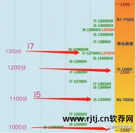 英特尔超频软件教程_英特尔超频教程软件_英特尔超频软件使用教程