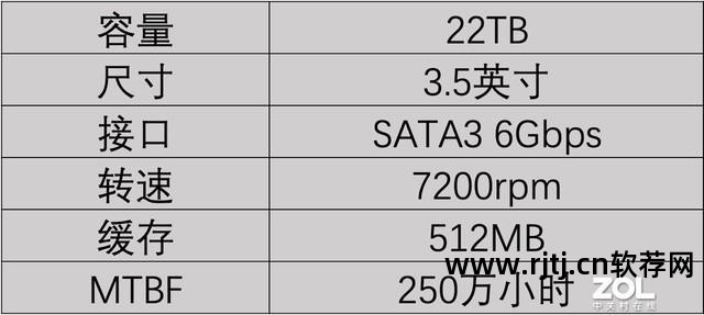 机械硬盘测试软件_测试硬盘的软件_固态硬盘测试软件