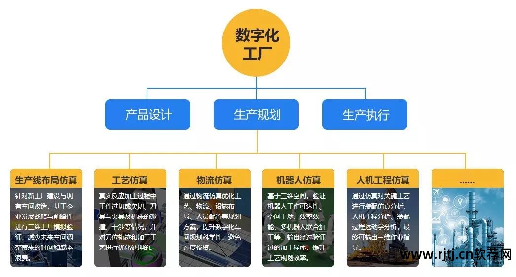 工厂供电系统仿真软件_电厂仿真机程序下载_电厂仿真软件厂家