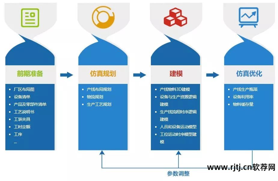 电厂仿真机程序下载_工厂供电系统仿真软件_电厂仿真软件厂家