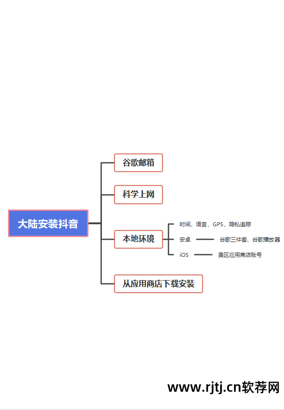 学五笔打字教程软件_ppt制作教程软件_id软件教程