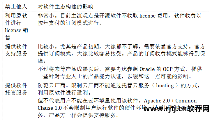 文档数据库应用_文档库软件数据部分设计图_软件设计文档数据库部分