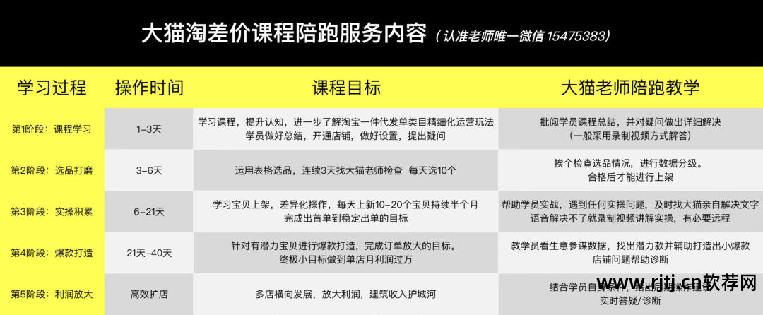 淘宝开店需要什么软件_开店淘宝软件需要多少钱_开淘宝店需要买软件吗