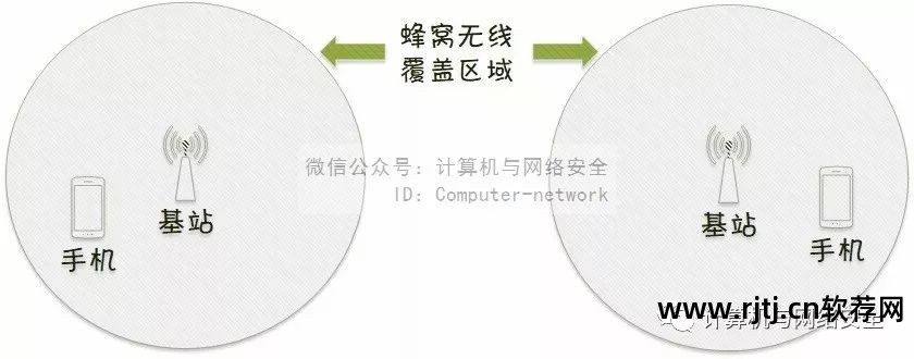 定位电信手机位置_电信手机定位追踪软件_追踪电信定位软件手机下载