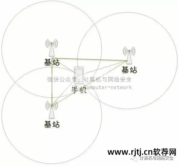 定位电信手机位置_追踪电信定位软件手机下载_电信手机定位追踪软件