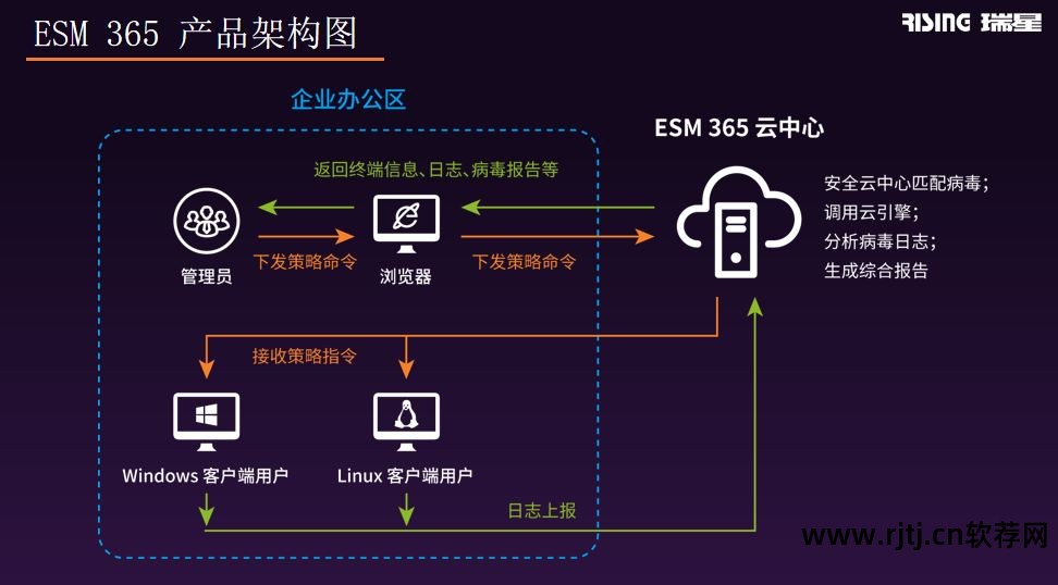 瑞星软件安全功能是什么_瑞星全功能安全软件_瑞星软件安全功能有哪些