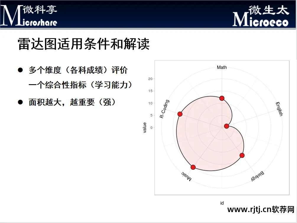 r软件教程_ppt制作教程软件_拍视频剪辑视频教程软件