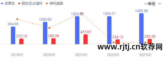 腾讯qq软件_腾讯软件全家桶_腾讯软件全部