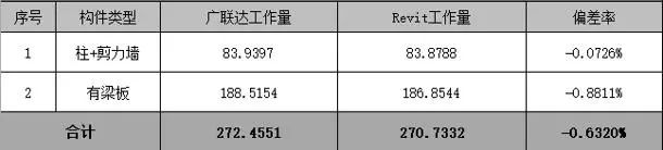 造价软件使用教程_智慧造价工程师学费是多少_一点智慧造价软件教程