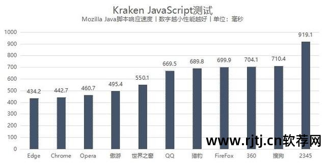 微软网页编辑软件_微软网页软件编辑在哪_微软的网页编辑软件