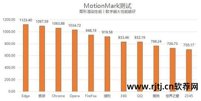 微软的网页编辑软件_微软网页编辑软件_微软网页软件编辑在哪