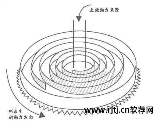 发条弹簧的计算_发条弹簧生产视频_发条弹簧计算软件