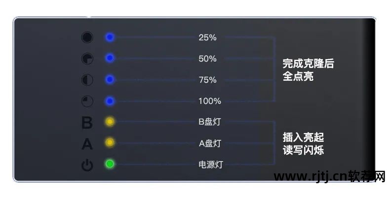 硬盘数据对拷软件_硬盘对拷软件_硬盘软件数据对拷失败