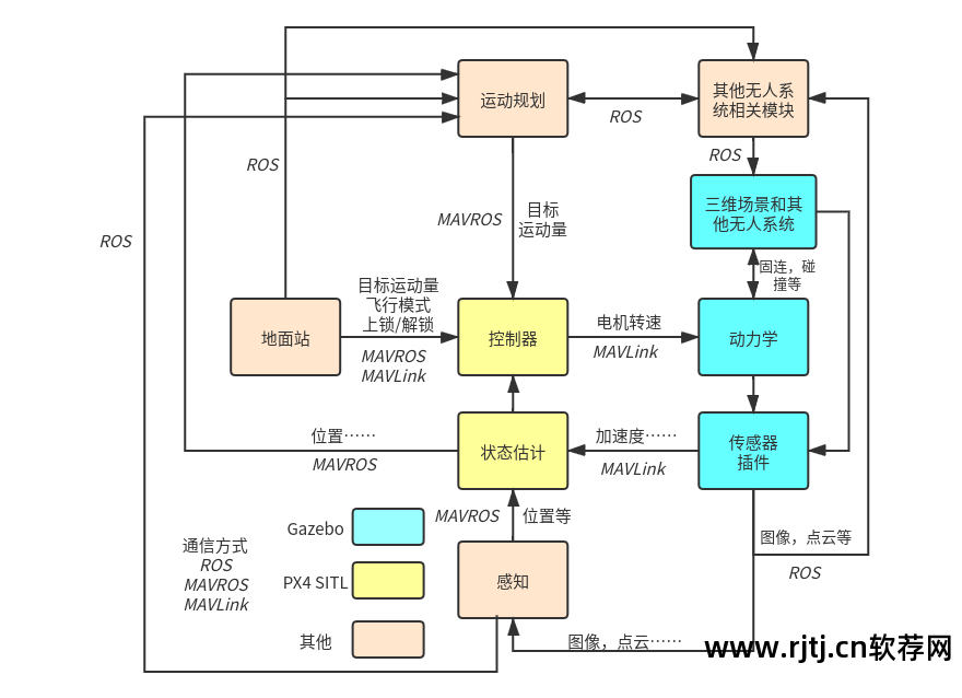 飞控led显示屏软件手机版_飞控科技led操作流程_飞控led软件教程