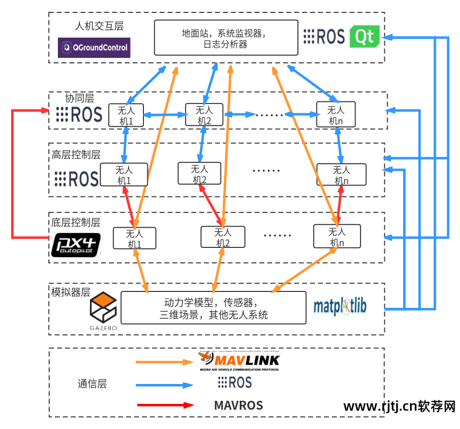 飞控科技led操作流程_飞控led软件教程_飞控led显示屏软件手机版