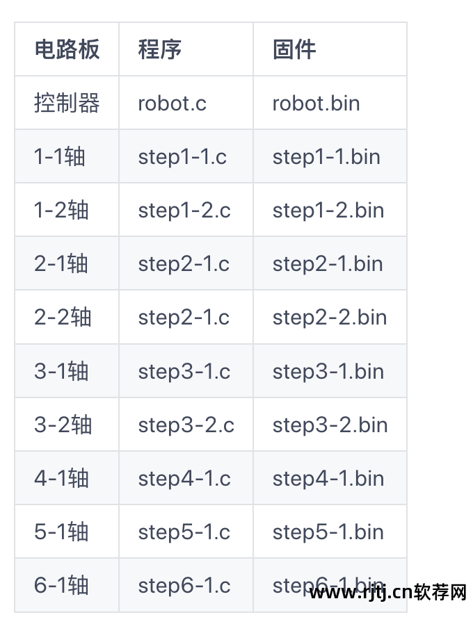 飞控led软件教程_飞控科技led操作流程_飞控led显示屏软件手机版